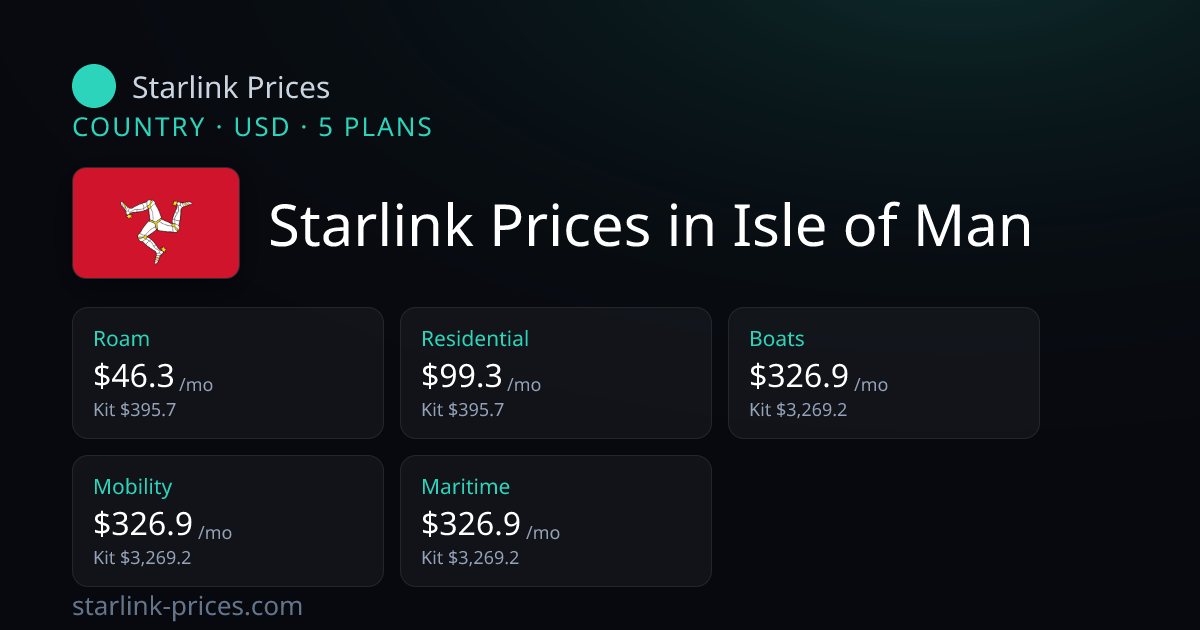 Starlink Prices in Isle of Man (USD)
