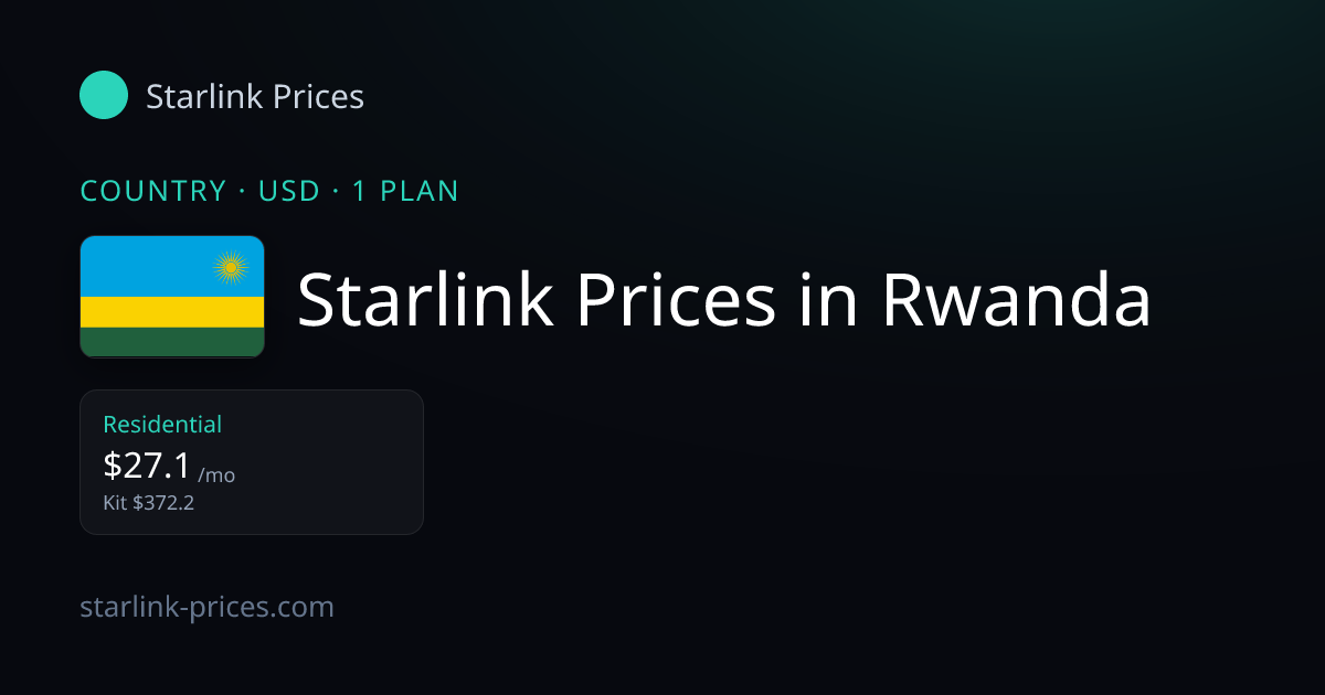 Starlink Prices in Rwanda (USD)